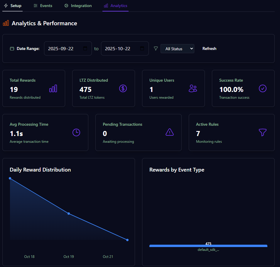 Loyalteez Early Dashboard - Analytics View