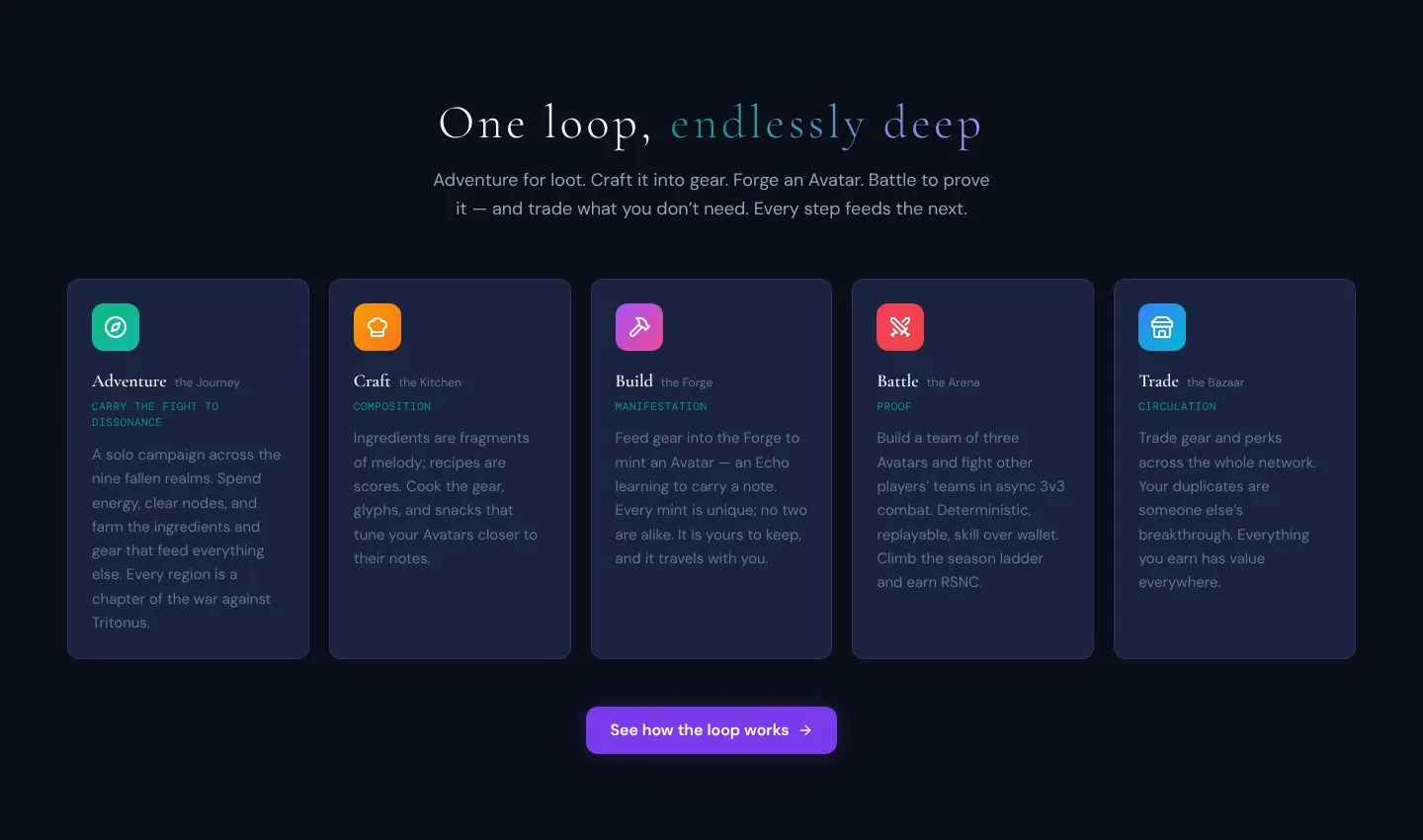 The Resonance core loop: Adventure, Craft, Build, Battle, Trade